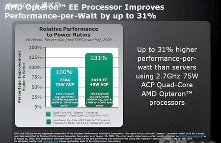 AMD Opteron 2419 EE