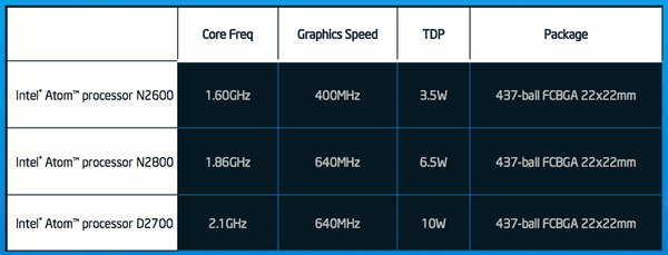  Intel Atom N2600 � N2800