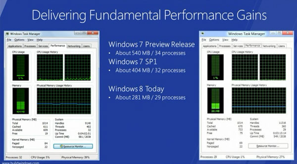 Windows 8