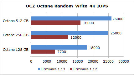 �������� SSD OCZ Octane 1.13 (1412) �����