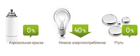 ���������� Samsung LED
