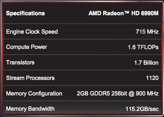 ������������. ����������� ��������� ��� ��������� AMD Radeon HD 6990M